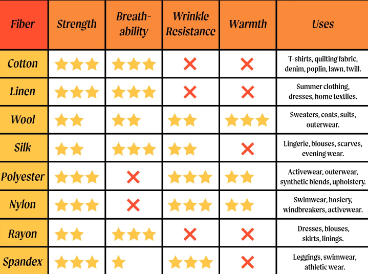 Scarf Fiber Warmth-to-Weight Ratio: Cashmere vs. Merino vs. Alpaca vs. Acrylic