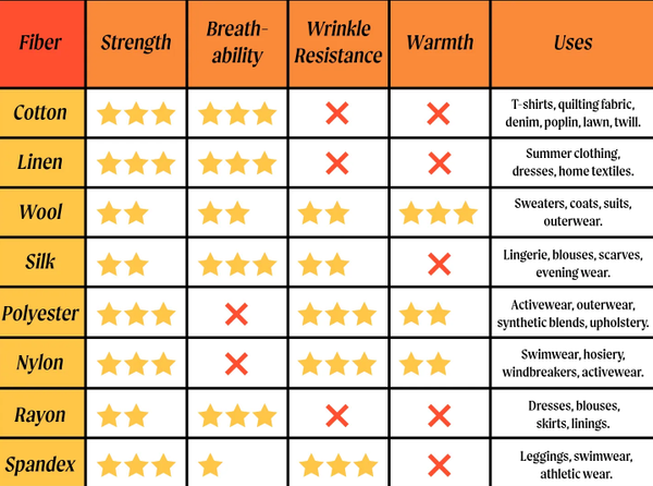 Scarf Fiber Warmth-to-Weight Ratio: Cashmere vs. Merino vs. Alpaca vs. Acrylic